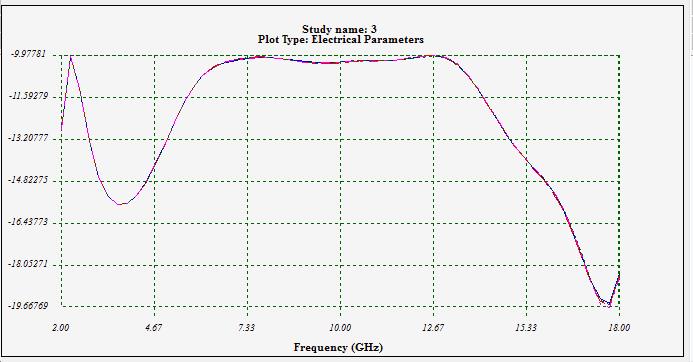 Insertion losses from the main input to port N